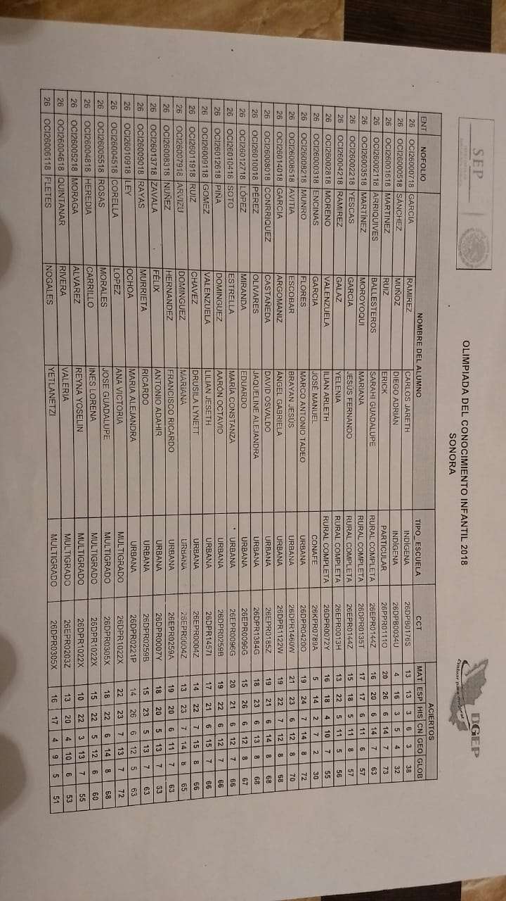 Aquí la lista de los alumnos y alumnas destacados